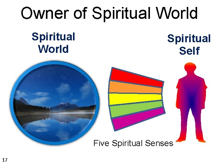 Owner of Spiritual World Spiritual Self Five Spiritual Senses 17 