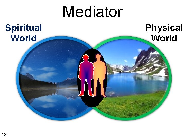Mediator Spiritual World 18 Physical World 