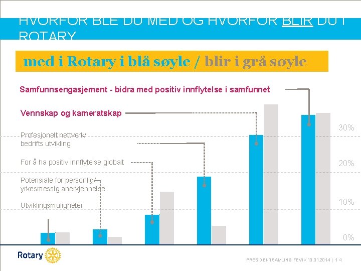 HVORFOR BLE DU MED OG HVORFOR BLIR DU I ROTARY med i Rotary i