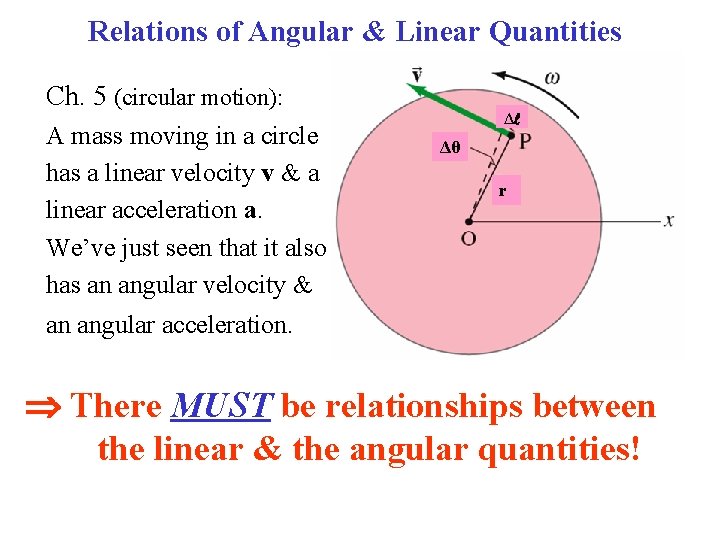 Relations of Angular & Linear Quantities Ch. 5 (circular motion): A mass moving in Relations of Angular & Linear Quantities Ch. 5 (circular motion): A mass moving in