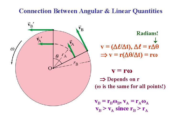 Connection Between Angular & Linear Quantities Radians! v = ( / t), = r Connection Between Angular & Linear Quantities Radians! v = ( / t), = r