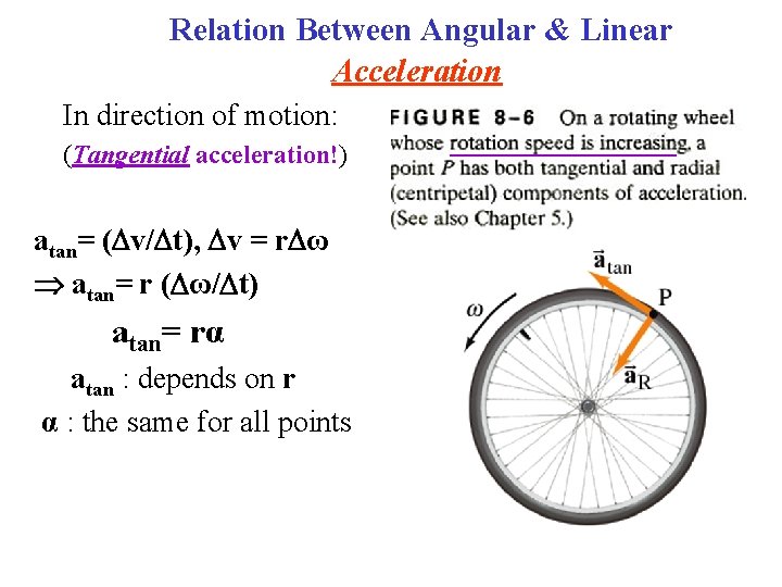 Relation Between Angular & Linear Acceleration In direction of motion: (Tangential acceleration!) atan= ( Relation Between Angular & Linear Acceleration In direction of motion: (Tangential acceleration!) atan= (