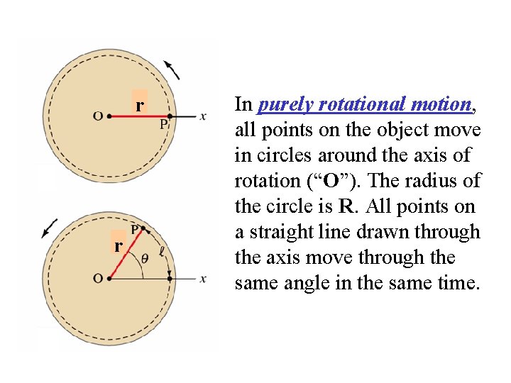 r r In purely rotational motion, all points on the object move in circles r r In purely rotational motion, all points on the object move in circles