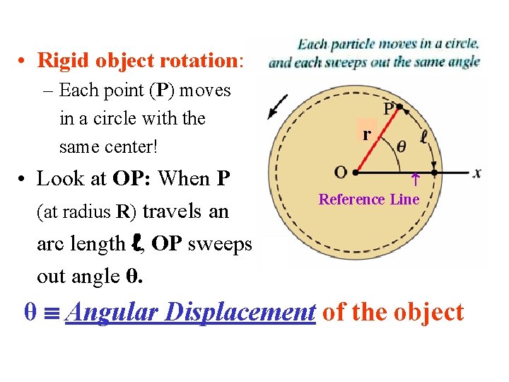 • Rigid object rotation: – Each point (P) moves in a circle with • Rigid object rotation: – Each point (P) moves in a circle with