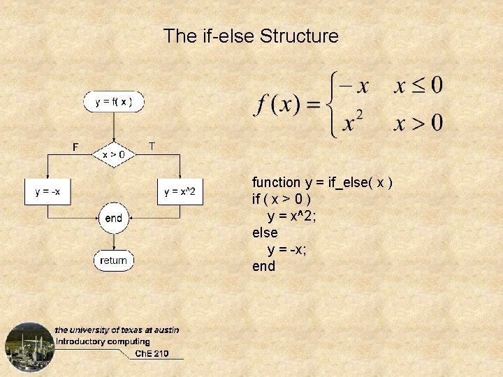 The if-else Structure function y = if_else( x ) if ( x > 0 The if-else Structure function y = if_else( x ) if ( x > 0
