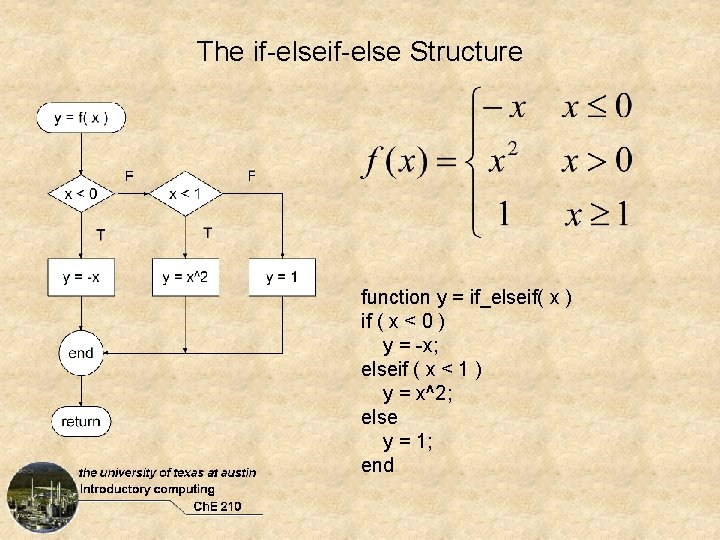 The if-else Structure function y = if_elseif( x ) if ( x < 0 The if-else Structure function y = if_elseif( x ) if ( x < 0