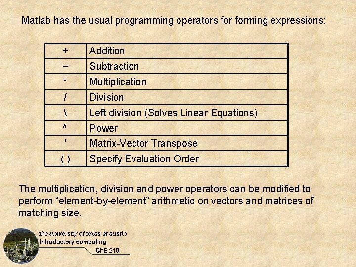 Matlab has the usual programming operators forming expressions: + Addition − Subtraction * Multiplication Matlab has the usual programming operators forming expressions: + Addition − Subtraction * Multiplication