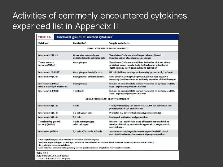 Activities of commonly encountered cytokines, expanded list in Appendix II 