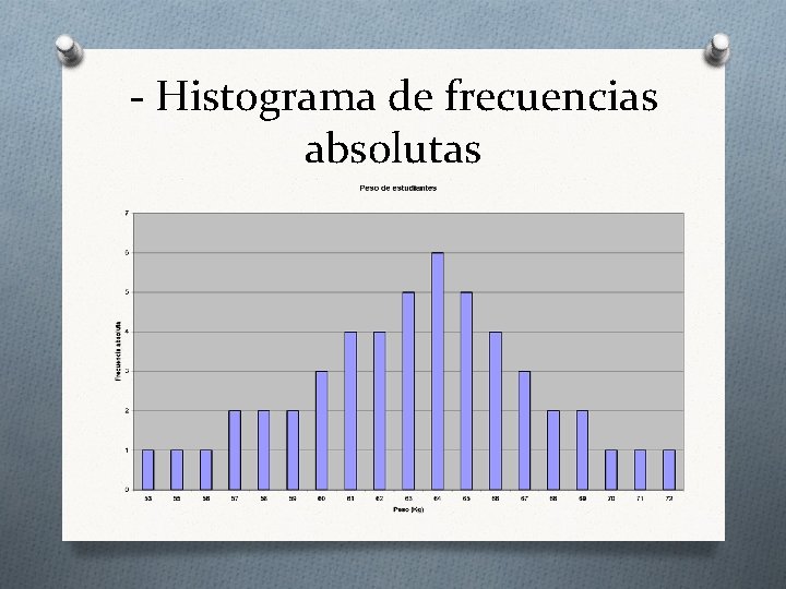 - Histograma de frecuencias absolutas 