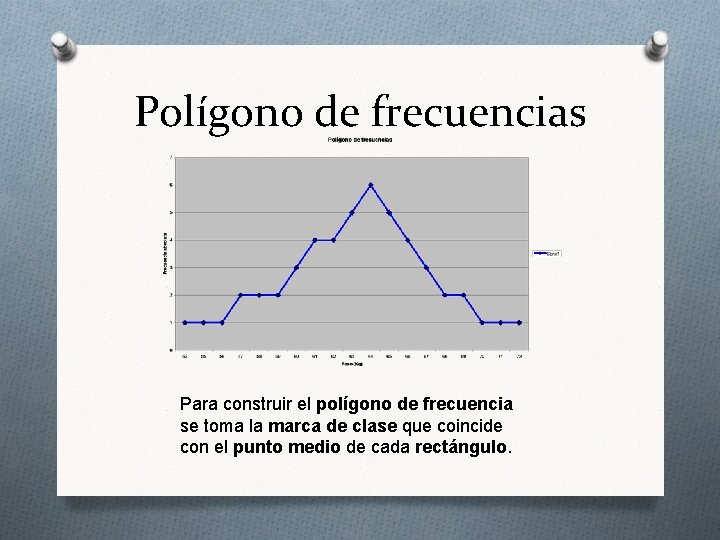 Polígono de frecuencias Para construir el polígono de frecuencia se toma la marca de