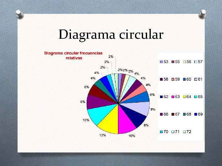 Diagrama circular 