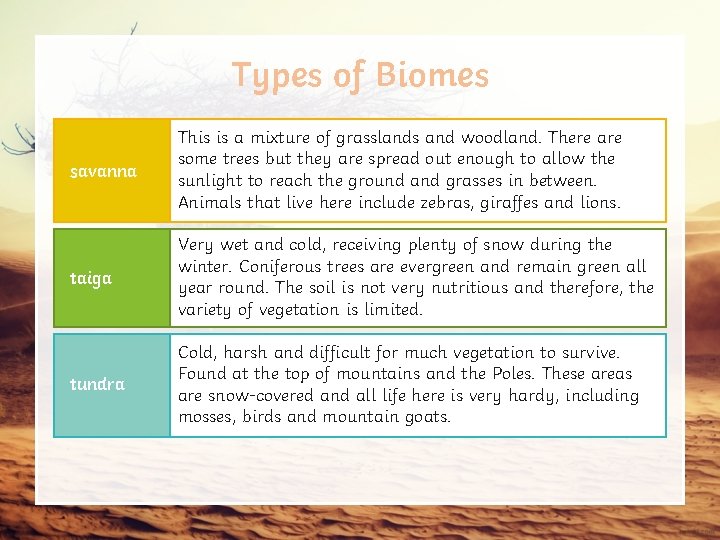 Types of Biomes savanna Grasslands This is a mixture of grasslands and woodland. There