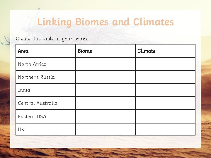 Linking Biomes and Climates Create this table in your books. Area Grasslands North Africa