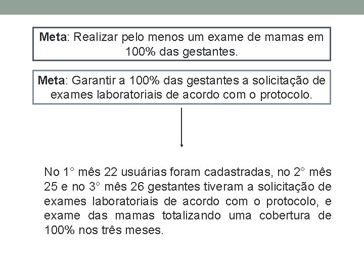 Meta: Realizar pelo menos um exame de mamas em 100% das gestantes. Meta: Garantir