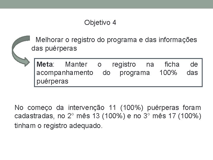 Objetivo 4 Melhorar o registro do programa e das informações das puérperas Meta: Manter