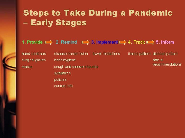 Steps to Take During a Pandemic – Early Stages 1. Provide 2. Remind 3.