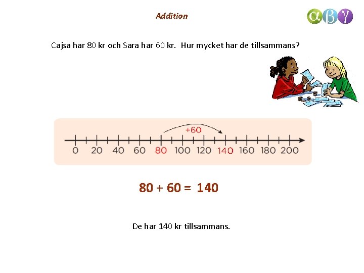 Addition Cajsa har 80 kr och Sara har 60 kr. Hur mycket har de