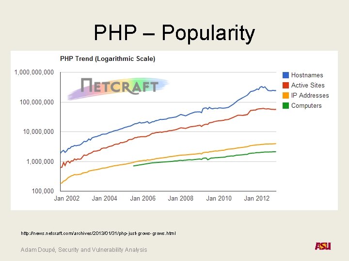 PHP – Popularity http: //news. netcraft. com/archives/2013/01/31/php-just-grows. html Adam Doupé, Security and Vulnerability Analysis