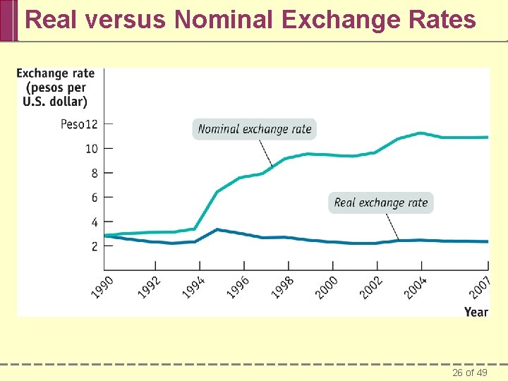 Real versus Nominal Exchange Rates 26 of 49 
