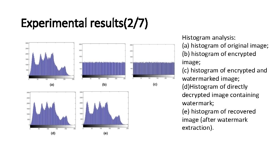 Experimental results(2/7) Histogram analysis: (a) histogram of original image; (b) histogram of encrypted image;