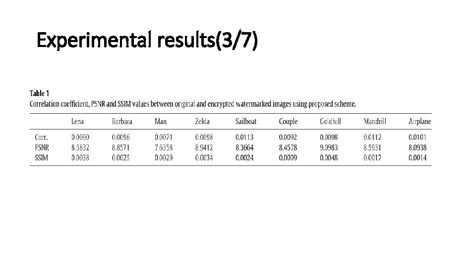 Experimental results(3/7) 
