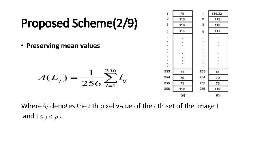 Proposed Scheme(2/9) • Preserving mean values Where and denotes the th pixel value of