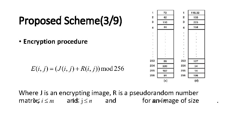 Proposed Scheme(3/9) • Encryption procedure Where J is an encrypting image, R is a