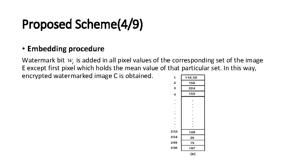 Proposed Scheme(4/9) • Embedding procedure Watermark bit is added in all pixel values of