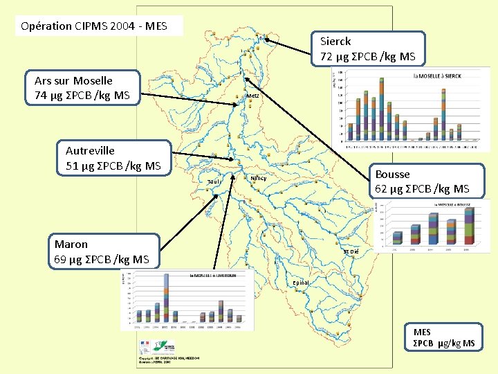 Opération CIPMS 2004 - MES Sierck 72 µg ΣPCB /kg MS Ars sur Moselle