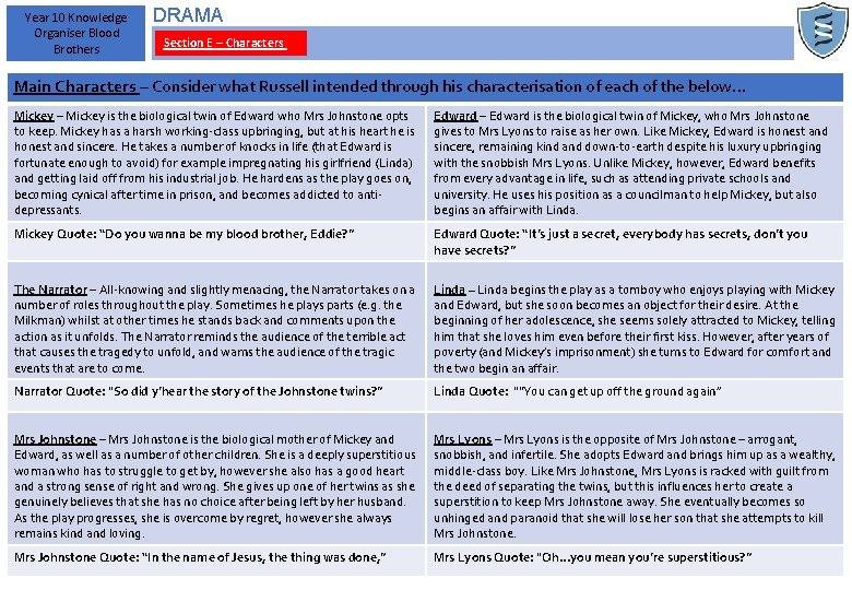 Year 10 Knowledge Organiser Blood Brothers DRAMA Section E – Characters Main Characters –