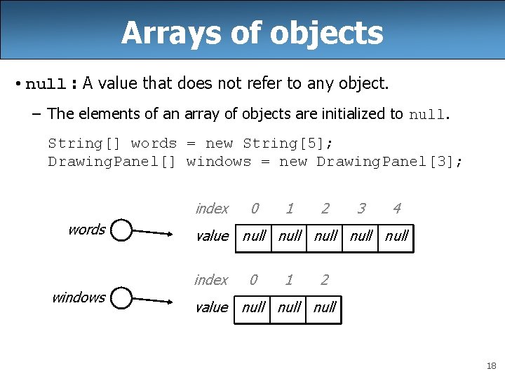 Arrays of objects • null : A value that does not refer to any Arrays of objects • null : A value that does not refer to any