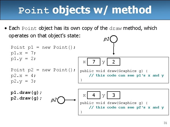 Point objects w/ method • Each Point object has its own copy of the Point objects w/ method • Each Point object has its own copy of the