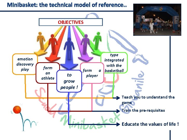Minibasket: the technical model of reference. . OBJECTIVES emotion discovery play form an athlete