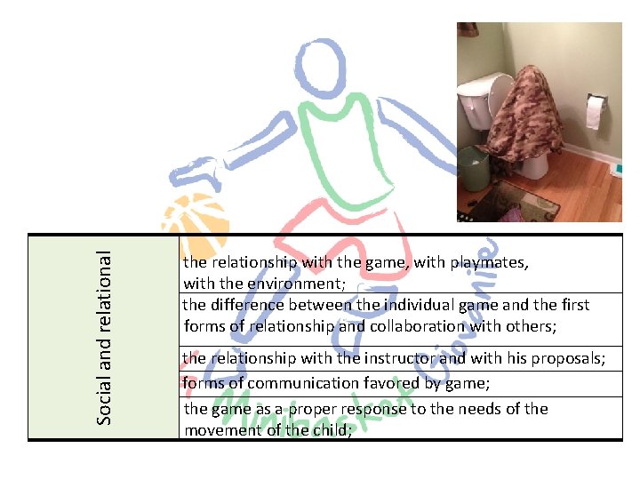 Social and relational the relationship with the game, with playmates, with the environment; the