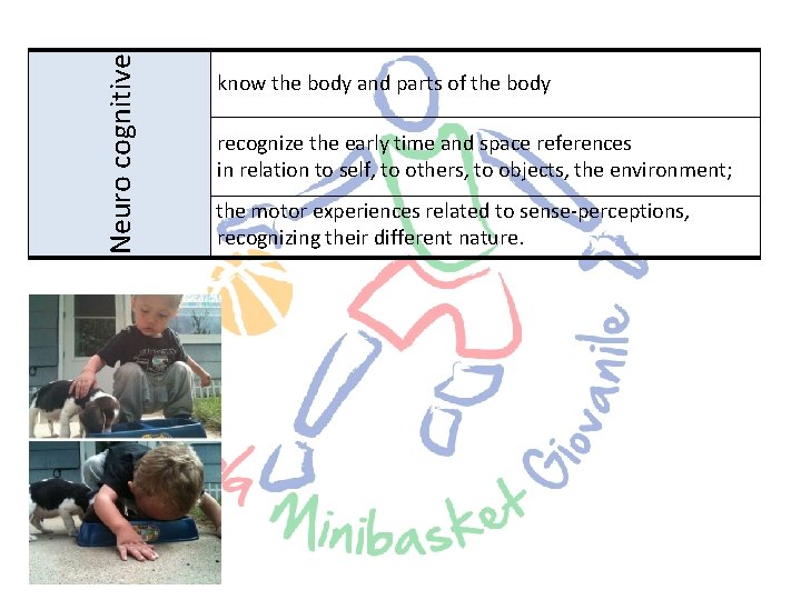 Neuro cognitive know the body and parts of the body recognize the early time