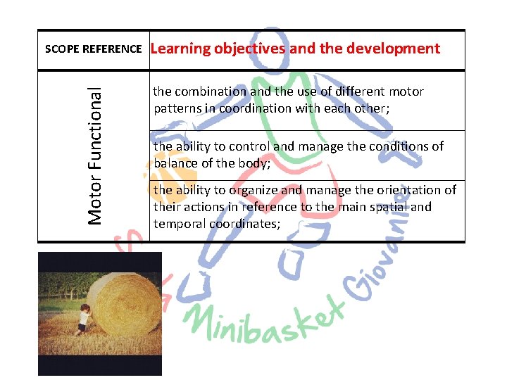 Motor Functional SCOPE REFERENCE Learning objectives and the development the combination and the use