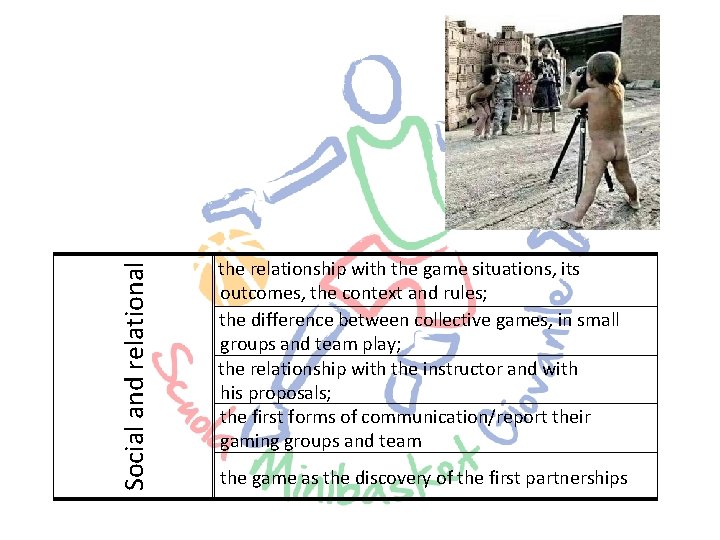 Social and relational the relationship with the game situations, its outcomes, the context and
