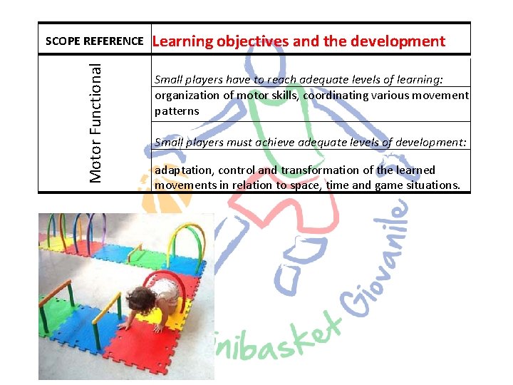 Motor Functional SCOPE REFERENCE Learning objectives and the development Small players have to reach