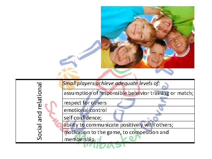 Social and relational Small players achieve adequate levels of: assumption of responsible behavior training