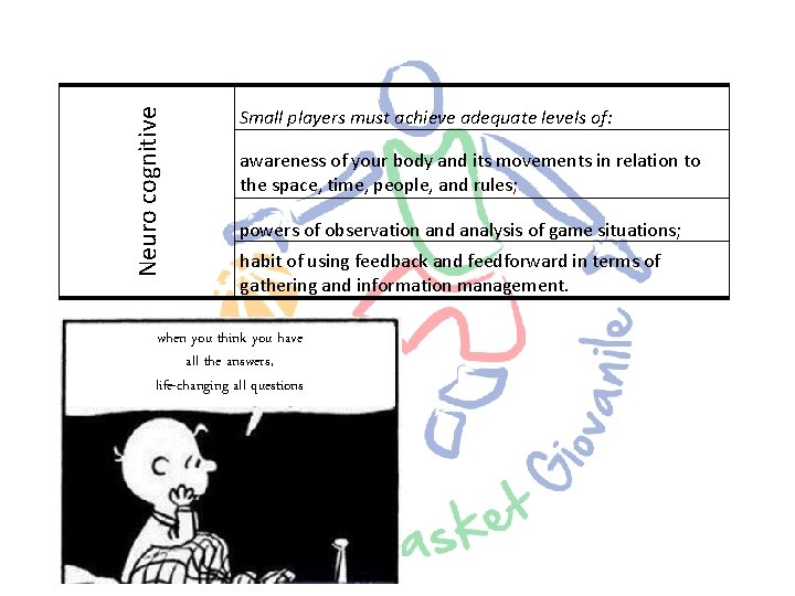 Neuro cognitive Small players must achieve adequate levels of: awareness of your body and