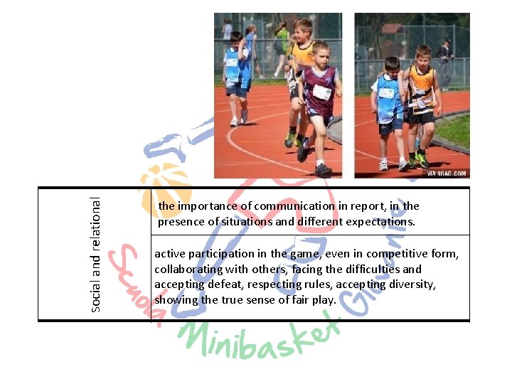 Social and relational the importance of communication in report, in the presence of situations