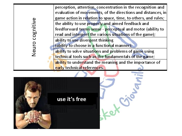 Neuro cognitive perception, attention, concentration in the recognition and evaluation of movements, of the
