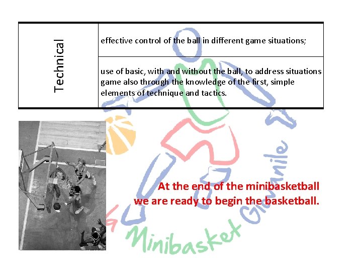 Technical effective control of the ball in different game situations; use of basic, with