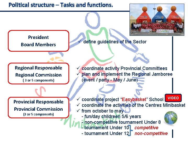Political structure – Tasks and functions. President Board Members Regional Responsable Regional Commission (