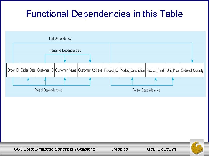 Functional Dependencies in this Table CGS 2545: Database Concepts (Chapter 5) Page 15 Mark