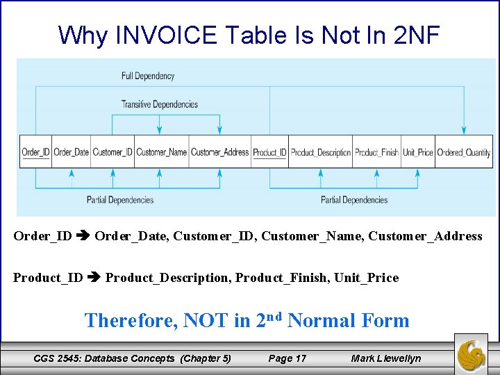 Why INVOICE Table Is Not In 2 NF Order_ID Order_Date, Customer_ID, Customer_Name, Customer_Address Product_ID