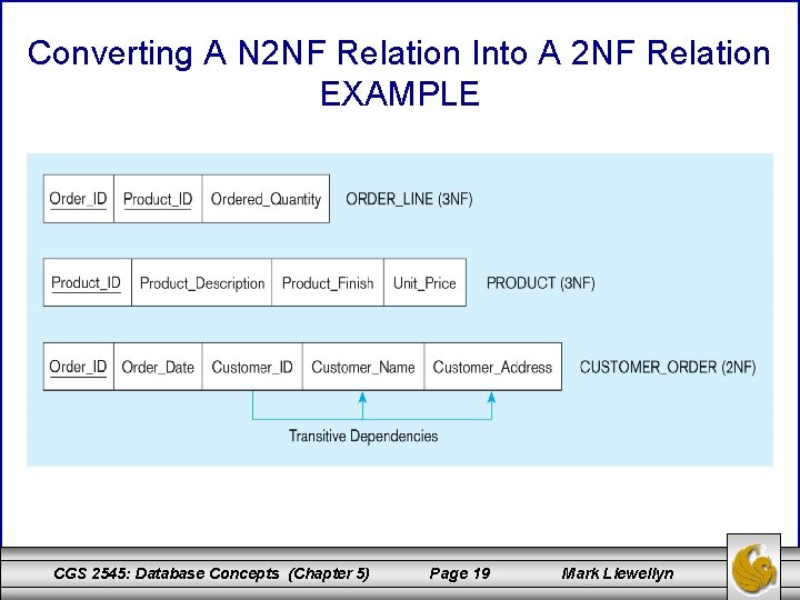 Converting A N 2 NF Relation Into A 2 NF Relation EXAMPLE CGS 2545: