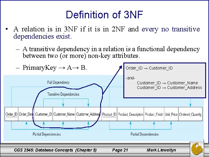 Definition of 3 NF • A relation is in 3 NF if it is