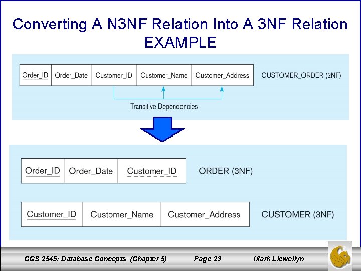 Converting A N 3 NF Relation Into A 3 NF Relation EXAMPLE CGS 2545: