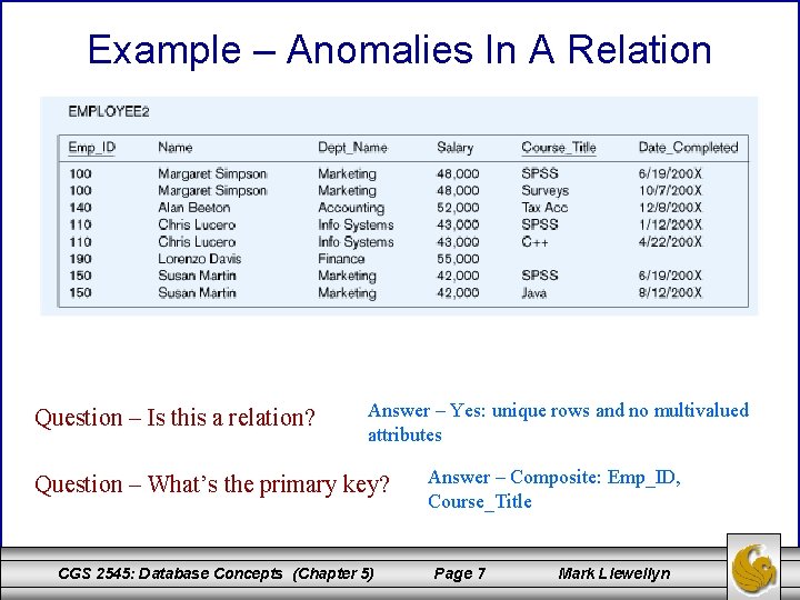 Example – Anomalies In A Relation Question – Is this a relation? Answer –